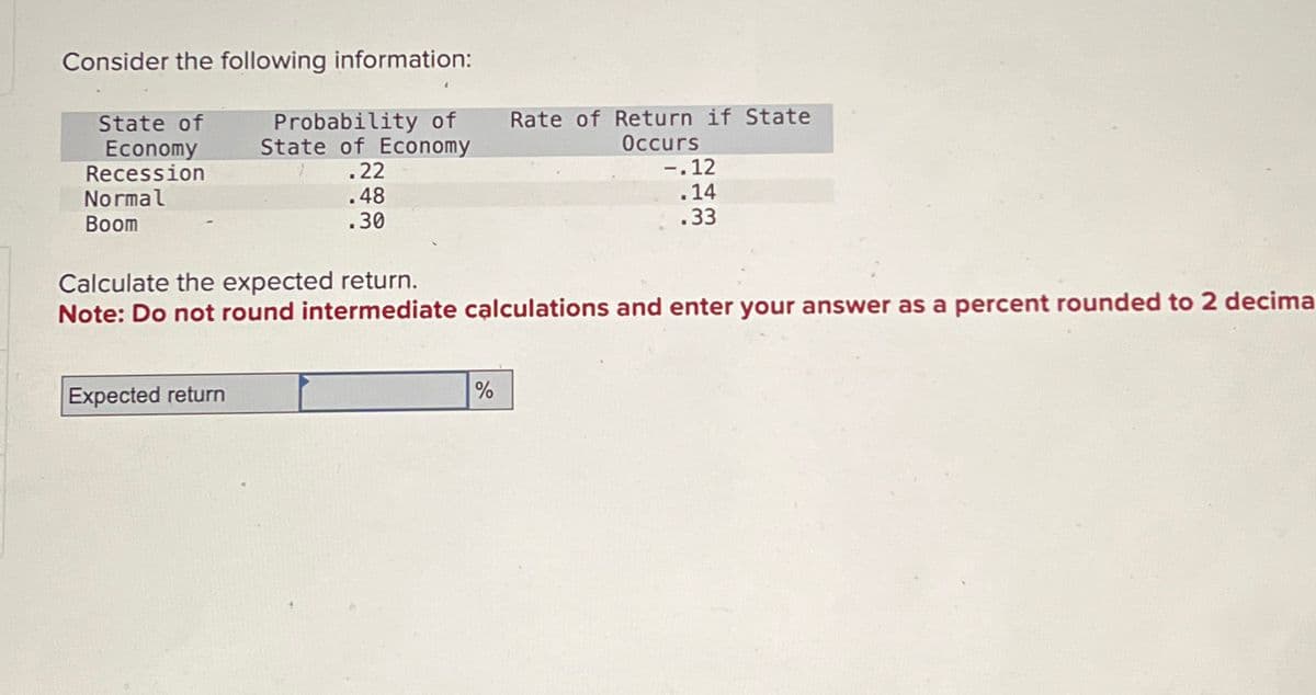 Consider the following information:
State of
Economy
Recession
Normal
Boom
Probability of
State of Economy
.22
.48
.30
Expected return
Rate of Return if State
Occurs
Calculate the expected return.
Note: Do not round intermediate calculations and enter your answer as a percent rounded to 2 decima
%
-.12
.14
.33