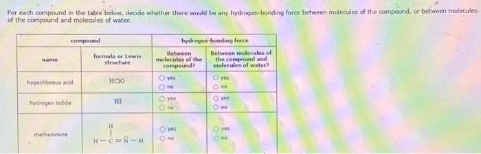 For each compound in the table below, decide whether there would be any hydrogen-bonding force between molecules of the compound, or between molecules
of the compound and molecules of water.
name
compound
hypochlorous acid
hydrogen iodide
methanimine t
formula or Lewis
structure
HOO
HI
H
H-C
Between
molecules of the
compound?
O yes
no
O yes
O no
00
yes
hydrogen-bonding force
no
Between molecules of
the compound and
molecules of water?
O yes
0000
yes
по
O yes
O no