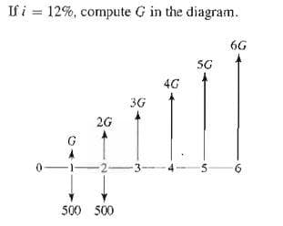 If i = 12%, compute G in the diagram.
6G
5G
4G
3G
2G
G
2-3-
6
500 500
