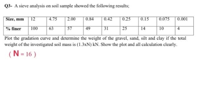 Q3- A sieve analysis on soil sample showed the following results;
|Size, mm | 12
4.75
2.00
0.84
0.42
0.25
0.15
0.075
0.001
% finer
100
63
37
49
| 31
25
14
10
| 4
Plot the gradation curve and determine the weight of the gravel, sand, silt and clay if the total
weight of the investigated soil mass is (1.3xN) kN. Show the plot and all calculation clearly.
(N = 16 )
