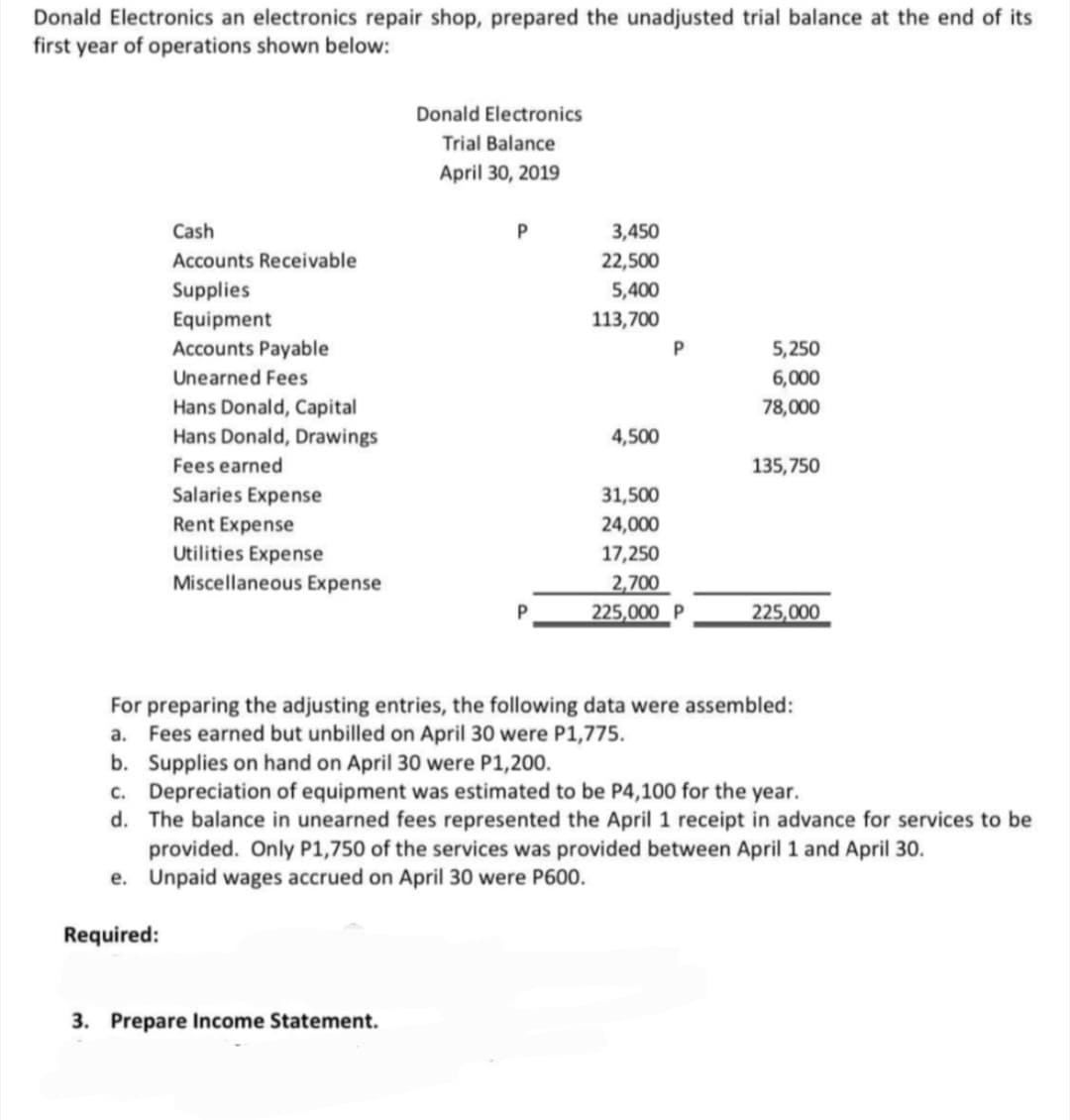 Donald Electronics an electronics repair shop, prepared the unadjusted trial balance at the end of its
first year of operations shown below:
Donald Electronics
Trial Balance
April 30, 2019
Cash
3,450
Accounts Receivable
22,500
Supplies
5,400
Equipment
113,700
Accounts Payable
5,250
Unearned Fees
6,000
Hans Donald, Capital
Hans Donald, Drawings
78,000
4,500
Fees earned
135, 750
Salaries Expense
31,500
Rent Expense
Utilities Expense
24,000
17,250
Miscellaneous Expense
2,700
225,000 P
225,000
For preparing the adjusting entries, the following data were assembled:
a. Fees earned but unbilled on April 30 were P1,775.
b. Supplies on hand on April 30 were P1,200.
c. Depreciation of equipment was estimated to be P4,100 for the year.
d. The balance in unearned fees represented the April 1 receipt in advance for services to be
provided. Only P1,750 of the services was provided between April 1 and April 30.
e. Unpaid wages accrued on April 30 were P600.
Required:
3. Prepare Income Statement.
