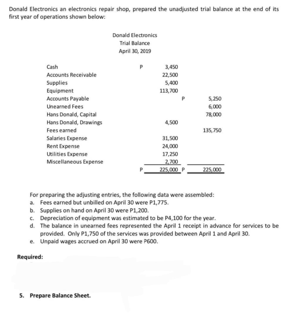 Donald Electronics an electronics repair shop, prepared the unadjusted trial balance at the end of its
first year of operations shown below:
Donald Electronics
Trial Balance
April 30, 2019
Cash
3,450
Accounts Receivable
22,500
Supplies
5,400
Equipment
113,700
Accounts Payable
5,250
Unearned Fees
6,000
Hans Donald, Capital
78,000
Hans Donald, Drawings
4,500
Fees earned
135,750
Salaries Expense
31,500
Rent Expense
24,000
Utilities Expense
17,250
Miscellaneous Expense
2,700
225,000 P
225,000
For preparing the adjusting entries, the following data were assembled:
a. Fees earned but unbilled on April 30 were P1,775.
b. Supplies on hand on April 30 were P1,200.
c. Depreciation of equipment was estimated to be P4,100 for the year.
d. The balance in unearned fees represented the April 1 receipt in advance for services to be
provided. Only P1,750 of the services was provided between April 1 and April 30.
e. Unpaid wages accrued on April 30 were P600.
Required:
5. Prepare Balance Sheet.
