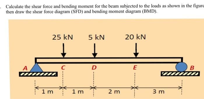 Calculate the shear force and bending moment for the beam subjected to the loads as shown in the figure
then draw the shear force diagram (SFD) and bending moment diagram (BMD).
25 kN
5 kN
20 kN
C
E
1 m
1 m
2 m
3 m
