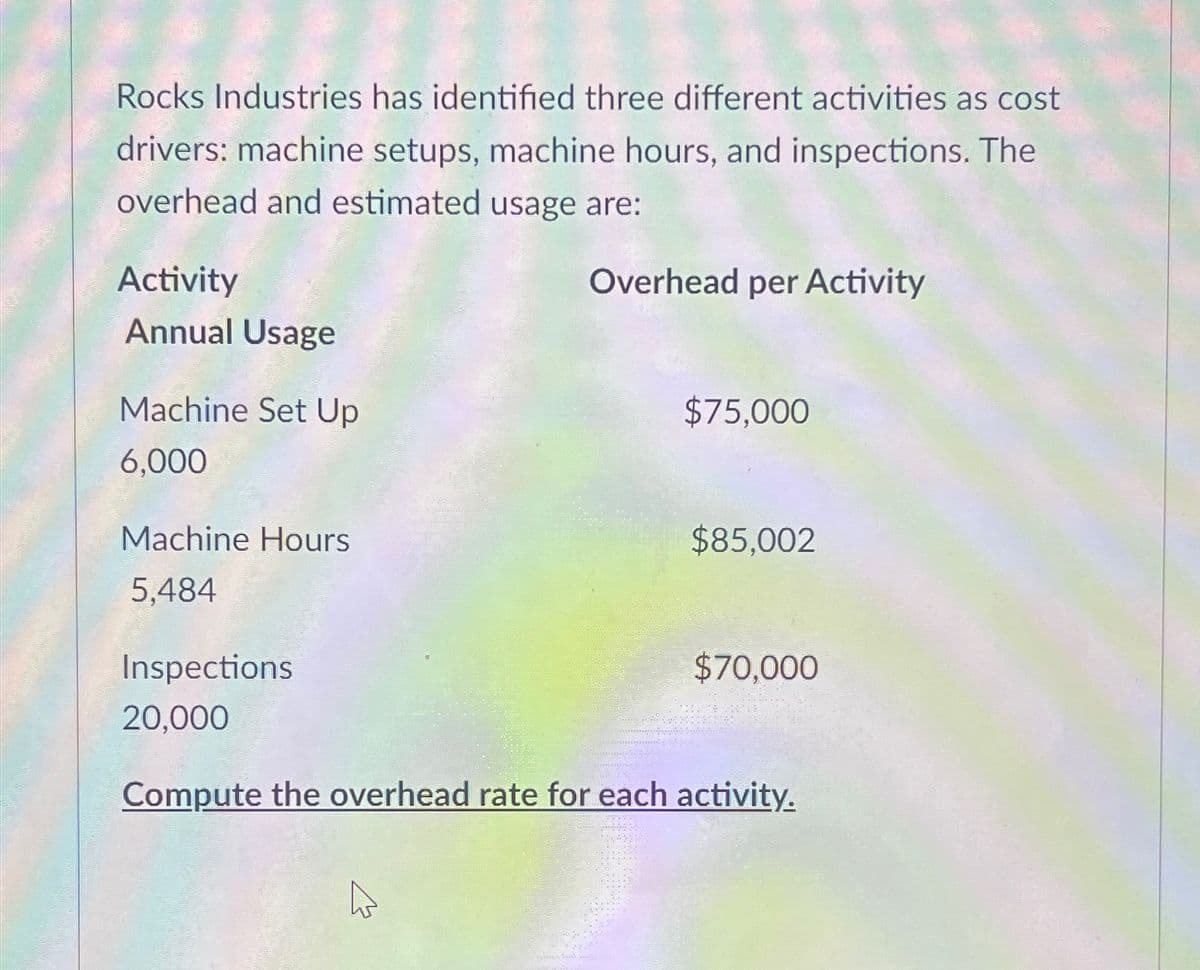 Rocks Industries has identified three different activities as cost
drivers: machine setups, machine hours, and inspections. The
overhead and estimated usage are:
Activity
Overhead per Activity
Annual Usage
Machine Set Up
$75,000
6,000
Machine Hours
$85,002
5,484
Inspections
$70,000
20,000
Compute the overhead rate for each activity.