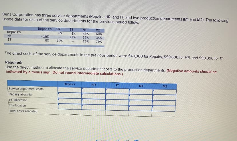 Bens Corporation has three service departments (Repairs, HR, and IT) and two production departments (M1 and M2). The following
usage data for each of the service departments for the previous period follow.
Repairs
HR
IT
Repairs HR
10%
0%
HR allocation
IT allocation
Total costs allocated
Service department costs
Repairs allocation
0%
10%
IT
0%
20%
M1
The direct costs of the service departments in the previous period were $40,000 for Repairs, $59,600 for HR, and $90,000 for IT.
Required:
Use the direct method to allocate the service department costs to the production departments. (Negative amounts should be
indicated by a minus sign. Do not round intermediate calculations.)
Repairs
40%
35%
20%
M2
60%
35%
70%
HR
IT
M1
M2