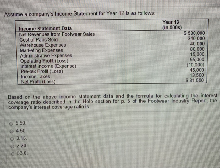 Assume a company's Income Statement for Year 12 is as follows:
Income Statement Data
Net Revenues from Footwear Sales
Cost of Pairs Sold
Warehouse Expenses
Marketing Expenses
Administrative Expenses
Operating Profit (Loss)
Interest Income (Expense)
Pre-tax Profit (Loss)
Income Taxes
Net Profit (Loss)
Year 12
(in 000s)
5.50.
4.50.
3.15.
2.20
53.0.
$530,000
340,000
40,000
80,000
15,000
55,000
(10,000)
45,000
13,500
$31,500
Based on the above income statement data and the formula for calculating the interest
coverage ratio described in the Help section for p. 5 of the Footwear Industry Report, the
company's interest coverage ratio is