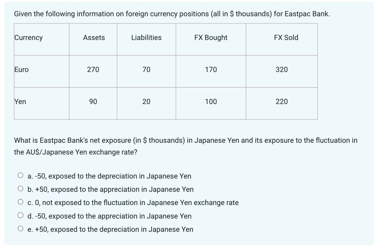 Given the following information on foreign currency positions (all in $ thousands) for Eastpac Bank.
Currency
Assets
Liabilities
FX Bought
FX Sold
Euro
270
70
170
320
Yen
90
90
20
20
100
220
What is Eastpac Bank's net exposure (in $ thousands) in Japanese Yen and its exposure to the fluctuation in
the AU$/Japanese Yen exchange rate?
a. -50, exposed to the depreciation in Japanese Yen
b. +50, exposed to the appreciation in Japanese Yen
c. 0, not exposed to the fluctuation in Japanese Yen exchange rate
d. -50, exposed to the appreciation in Japanese Yen
e. +50, exposed to the depreciation in Japanese Yen