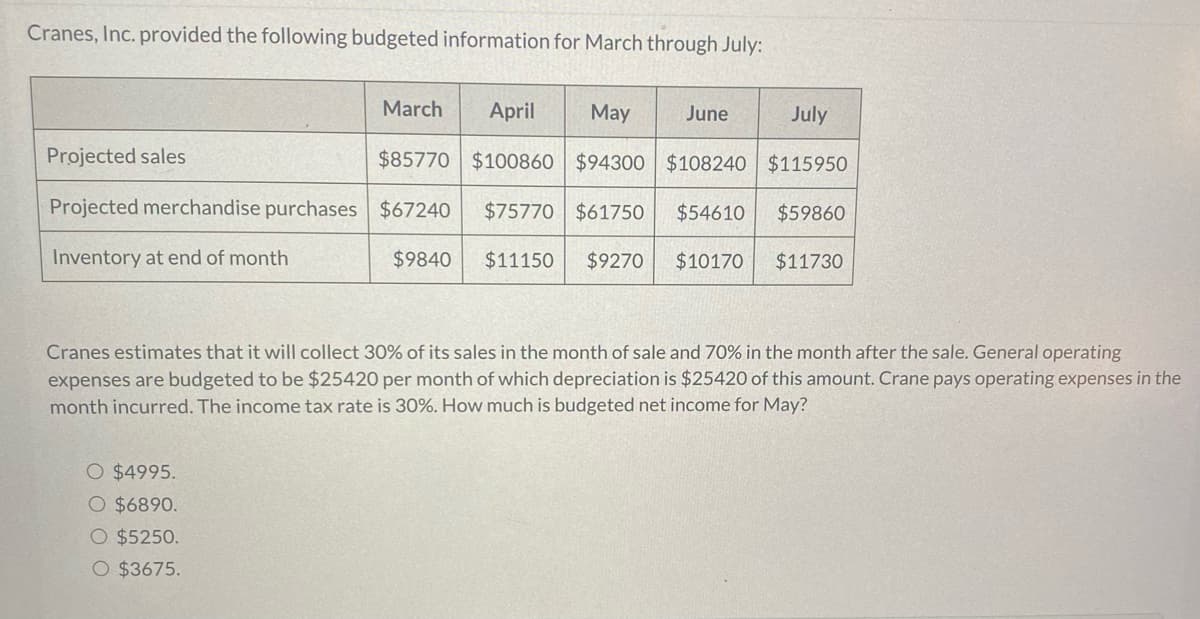 Cranes, Inc. provided the following budgeted information for March through July:
Projected sales
Projected merchandise purchases
Inventory at end of month
March April
May
July
$85770 $100860 $94300 $108240 $115950
$67240
$59860
$9840
O $4995.
O $6890.
O $5250.
O $3675.
$75770 $61750
$11150 $9270
June
$54610
$10170
$11730
Cranes estimates that it will collect 30% of its sales in the month of sale and 70% in the month after the sale. General operating
expenses are budgeted to be $25420 per month of which depreciation is $25420 of this amount. Crane pays operating expenses in the
month incurred. The income tax rate is 30%. How much is budgeted net income for May?