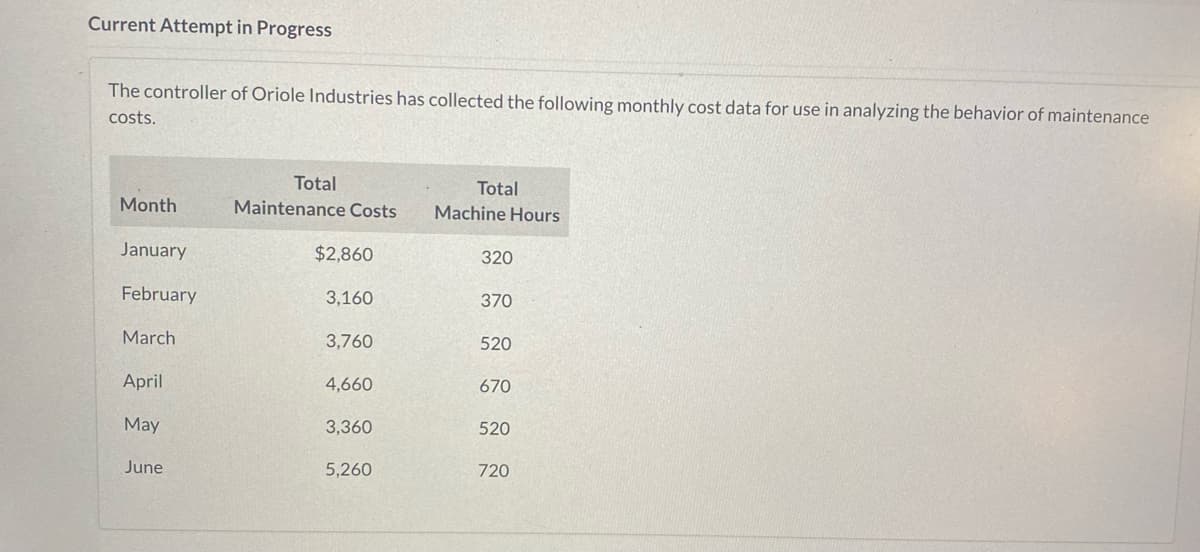 Current Attempt in Progress
The controller of Oriole Industries has collected the following monthly cost data for use in analyzing the behavior of maintenance
costs.
Month
January
February
March
April
May
June
Total
Maintenance Costs
$2,860
3,160
3,760
4,660
3,360
5,260
Total
Machine Hours
320
370
520
670
520
720