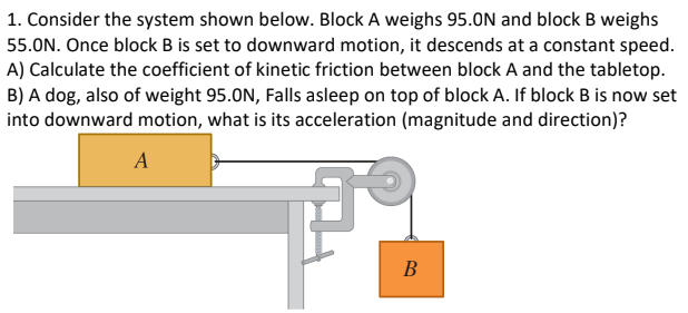 1. Consider the system shown below. Block A weighs 95.0N and block B weighs
55.0N. Once block B is set to downward motion, it descends at a constant speed.
A) Calculate the coefficient of kinetic friction between block A and the tabletop.
B) A dog, also of weight 95.0N, Falls asleep on top of block A. If block B is now set
into downward motion, what is its acceleration (magnitude and direction)?
A
B

