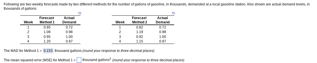 Following are two weekly forecasts made by two different methods for the number of gallons of gasoline, in thousands, demanded at a local gasoline station. Also shown are actual demand levels, in
thousands of gallons:
Week
1
2
3
4
Forecast
Method 1
0.95
1.08
0.95
1.20
Actual
Demand
0.72
0.98
1.00
0.97
Week
1
2
3
4
Forecast
Method 2
0.82
1.19
0.92
1.15
Actual
Demand
0.72
0.98
1.00
0.97
The MAD for Method 1= 0.153 thousand gallons (round your response to three decimal places).
The mean squared error (MSE) for Method 1 = thousand gallons² (round your response to three decimal places).
