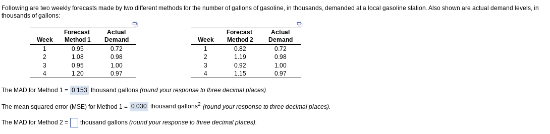 Following are two weekly forecasts made by two different methods for the number of gallons of gasoline, in thousands, demanded at a local gasoline station. Also shown are actual demand levels, in
thousands of gallons:
Week
1
2
3
4
Forecast
Method 1
0.95
1.08
0.95
1.20
Actual
Demand
0.72
0.98
1.00
0.97
Week
1
2
3
4
Forecast
Method 2
0.82
1.19
0.92
1.15
Actual
Demand
0.72
0.98
1.00
0.97
The MAD for Method 1 = 0.153 thousand gallons (round your response to three decimal places).
The mean squared error (MSE) for Method 1 = 0.030 thousand gallons² (round your response to three decimal places).
The MAD for Method 2 =
=thousand gallons (round your response to three decimal places).