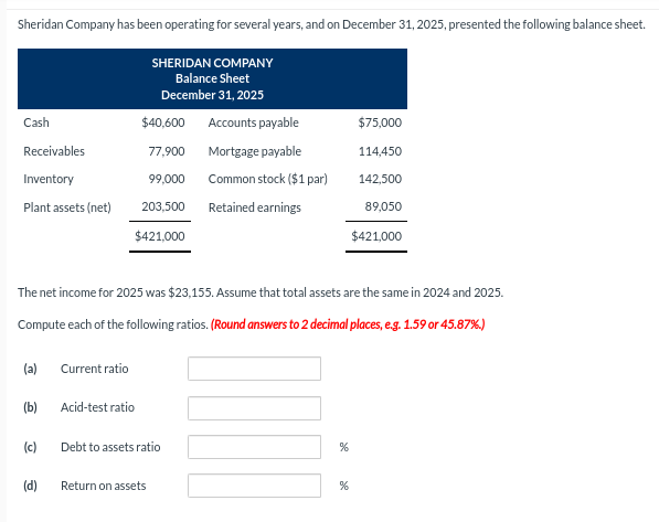 Sheridan Company has been operating for several years, and on December 31, 2025, presented the following balance sheet.
Cash
Receivables
Inventory
Plant assets (net)
(a)
(b)
(c)
(d)
Current ratio
Acid-test ratio
SHERIDAN COMPANY
Balance Sheet
December 31, 2025
$40,600
Accounts payable
77,900 Mortgage payable
99,000
203,500
$421,000
The net income for 2025 was $23,155. Assume that total assets are the same in 2024 and 2025.
Compute each of the following ratios. (Round answers to 2 decimal places, e.g. 1.59 or 45.87%.)
Debt to assets ratio
Return on assets
Common stock ($1 par)
Retained earnings
%
$75,000
%
114,450
142,500
89,050
$421,000