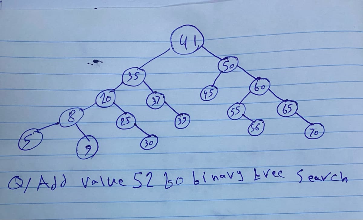 8
20.
35
25
37
(45)
50
(55
to
65
36
70
(30
2
Q/ Add value 52 to binary tree Search
