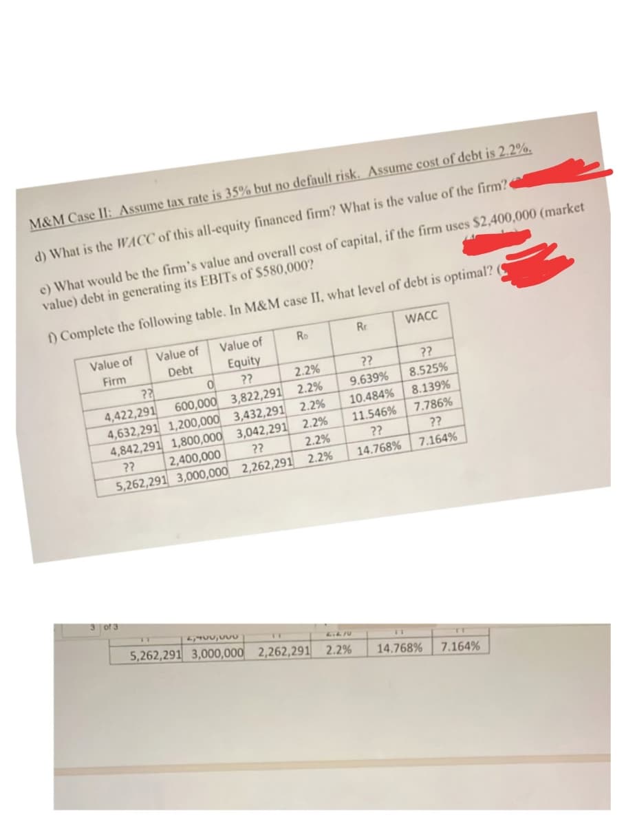 M&M Case II: Assume tax rate is 35% but no default risk. Assume cost of debt is 2.2%.
d) What is the WACC of this all-equity financed firm? What is the value of the firm?
c) What would be the firm's value and overall cost of capital, if the firm uses $2,400,000 (market
value) debt in generating its EBITS of $580,000?
) Complete the following table. In M&M case II, what level of debt is optimal?
Value of
Value of
Value of
Ro
Rr
WACC
Equity
??
Firm
Debt
??
4,422,291
4,632,291 1,200,000 3,432,291 2.2%
4,842,291 1,800,000
2.2%
??
??
600,000 3,822,291 2.2%
9.639%
8.525%
10.484%
8.139%
3,042,291
2.2%
11.546%
7.786%
??
2,400,000
??
2.2%
??
??
5,262,291 3,000,000 2,262,291 2.2%
14.768%
7.164%
3of 3
5,262,291 3,000,000 2,262,291 2.2%
4.470
14.768%
7.164%
