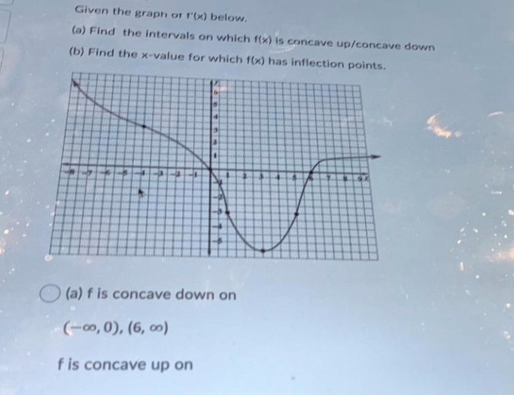 Given the graph of f'(x) below.
(a) Find the intervals on which f(x) is concave up/concave down
(b) Find the x-value for which f(x) has inflection points.
is
14
O (a) f is concave down on
(-00,0), (6, o)
f is concave up on
