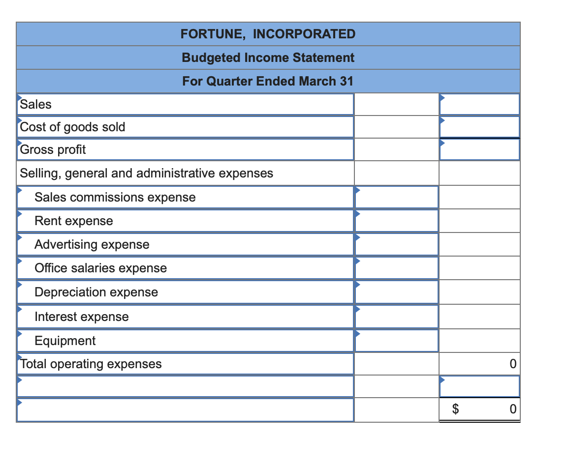 FORTUNE, INCORPORATED
Budgeted Income Statement
For Quarter Ended March 31
Sales
Cost of goods sold
Gross profit
Selling, general and administrative expenses
Sales commissions expense
Rent expense
Advertising expense
Office salaries expense
Depreciation expense
Interest expense
Equipment
Total operating expenses
$
0
0