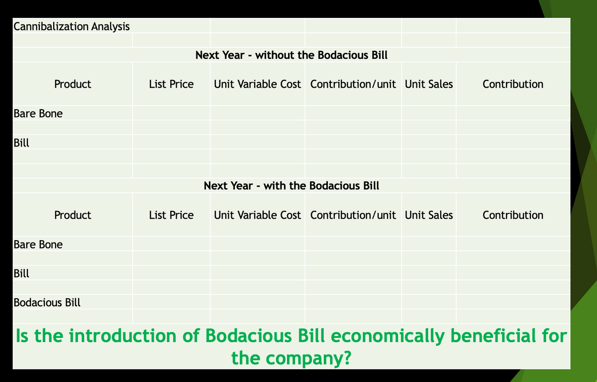 Cannibalization Analysis
Bare Bone
Bill
Product
Bill
Product
Bare Bone
Bodacious Bill
List Price
Next Year - without the Bodacious Bill
Unit Variable Cost Contribution/unit Unit Sales
Next Year - with the Bodacious Bill
List Price Unit Variable Cost Contribution/unit Unit Sales
Contribution
Contribution
Is the introduction of Bodacious Bill economically beneficial for
the company?