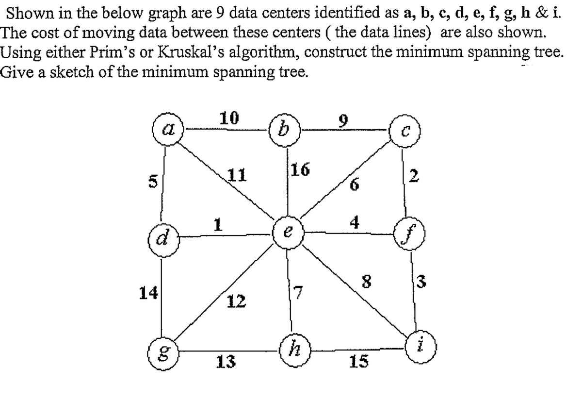 Shown in the below graph are 9 data centers identified as a, b, c, d, e, f, g, h & i.
The cost of moving data between these centers (the data lines) are also shown.
Using either Prim's or Kruskal's algorithm, construct the minimum spanning tree.
Give a sketch of the minimum spanning tree.
5
a
d
14
bo
g
10
1
11
12
13
b
16
e
h
9
6
4
8
15
2
3
I