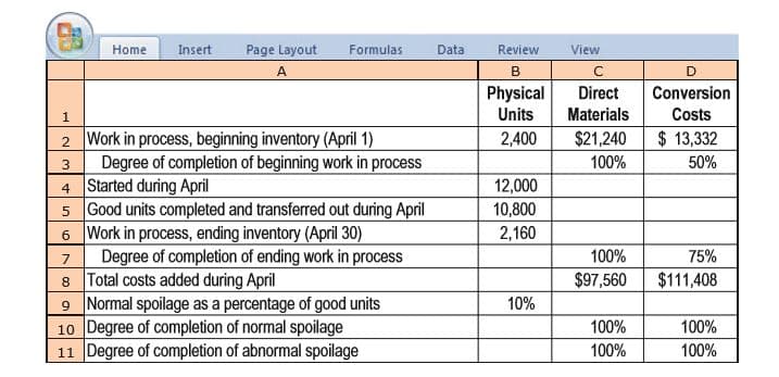 Home
Insert
Page Layout
Formulas
Data
Review
View
A
в
Physical
Direct
Conversion
Units
Materials
Costs
2 Work in process, beginning inventory (April 1)
Degree of completion of beginning work in process
4 Started during April
5 Good units completed and transferred out during April
6 Work in process, ending inventory (April 30)
Degree of completion of ending work in process
8 Total costs added during April
9 Normal spoilage as a percentage of good units
10 Degree of completion of normal spoilage
11 Degree of completion of abnormal spoilage
$ 13,332
50%
2,400
$21,240
3
100%
12,000
10,800
2,160
100%
75%
$97,560
$111,408
10%
100%
100%
100%
100%
