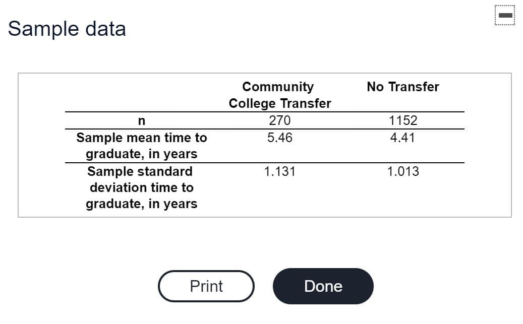 Sample data
No Transfer
Community
College Transfer
270
1152
Sample mean time to
graduate, in years
Sample standard
deviation time to
5.46
4.41
1.131
1.013
graduate, in years
Print
Done
