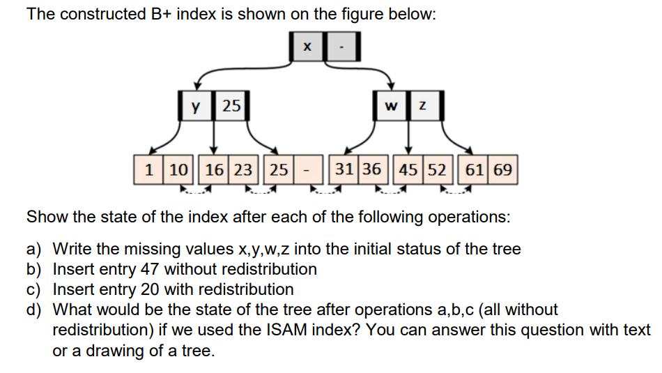 The constructed B+ index is shown on the figure below:
Y 25
X
W Z
1 10 16 23 25 31 36 45 52 61 69
Show the state of the index after each of the following operations:
a) Write the missing values x,y,w,z into the initial status of the tree
b) Insert entry 47 without redistribution
Insert entry 20 with redistribution
d)
What would be the state of the tree after operations a,b,c (all without
redistribution) if we used the ISAM index? You can answer this question with text
or a drawing of a tree.