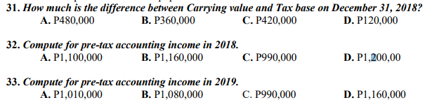 31. How much is the difference between Carrying value and Tax base on December 31, 2018?
D. P120,000
A. P480,000
В. Р360,000
С. Р420,000
32. Compute for pre-tax accounting income in 2018.
A. P1,100,000
С. Р990,000
B. P1,160,000
D. P1,200,00
33. Compute for pre-tax accounting income in 2019.
A. P1,010,000
B. P1,080,000
С. Р990,000
D. P1,160,000
