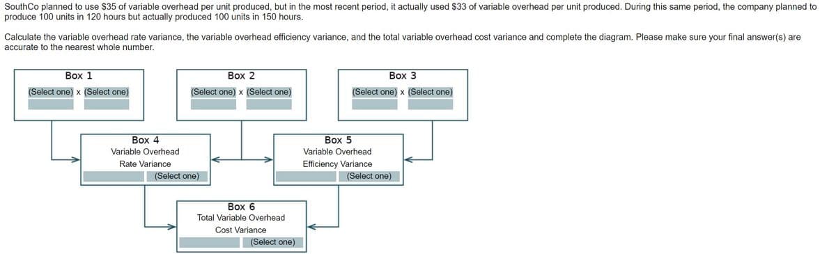 SouthCo planned to use $35 of variable overhead per unit produced, but in the most recent period, it actually used $33 of variable overhead per unit produced. During this same period, the company planned to
produce 100 units in 120 hours but actually produced 100 units in 150 hours.
Calculate the variable overhead rate variance, the variable overhead efficiency variance, and the total variable overhead cost variance and complete the diagram. Please make sure your final answer(s) are
accurate to the nearest whole number.
Box 1
Box 2
Box 3
(Select one) x (Select one)
(Select one) x (Select one)
(Select one) x (Select one)
Box 4
Variable Overhead
Rate Variance
(Select one)
Box 6
Total Variable Overhead
Cost Variance
(Select one)
Box 5
Variable Overhead
Efficiency Variance
(Select one)
