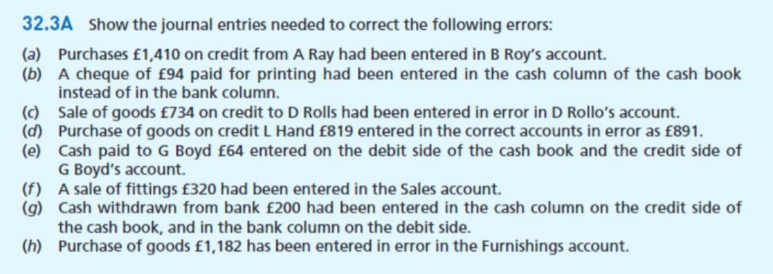 32.3A Show the journal entries needed to correct the following errors:
(a) Purchases £1,410 on credit from A Ray had been entered in B Roy's account.
(b) A cheque of £94 paid for printing had been entered in the cash column of the cash book
instead of in the bank column.
(c) Sale of goods £734 on credit to D Rolls had been entered in error in D Rollo's account.
(d) Purchase of goods on credit L Hand £819 entered in the correct accounts in error as £891.
(e) Cash paid to G Boyd f64 entered on the debit side of the cash book and the credit side of
G Boyd's account.
(f) A sale of fittings f320 had been entered in the Sales account.
(g) Cash withdrawn from bank £200 had been entered in the cash column on the credit side of
the cash book, and in the bank column on the debit side.
(h) Purchase of goods £1,182 has been entered in error in the Furnishings account.
