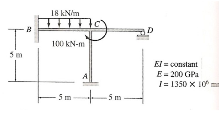 18 kN/m
В
100 kN-m
5 m
El = constant
%3D
E = 200 GPa
I= 1350 X 106 m
A
– 5 m 5 m
