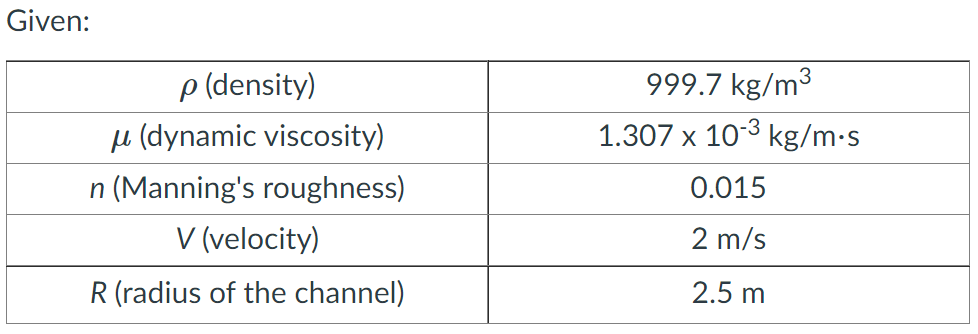 Given:
p (density)
999.7 kg/m3
µ (dynamic viscosity)
1.307 x 10-3 kg/m-s
n (Manning's roughness)
0.015
V (velocity)
2 m/s
R (radius of the channel)
2.5 m
