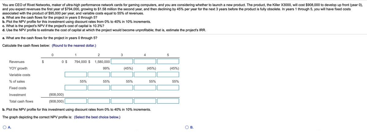 You are CEO of Rivet Networks, maker of ultra-high performance network cards for gaming computers, and you are considering whether to launch a new product. The product, the Killer X3000, will cost $908,000 to develop up front (year 0),
and you expect revenues the first year of $794,000, growing to $1.58 million the second year, and then declining by 45% per year for the next 3 years before the product is fully obsolete. In years 1 through 5, you will have fixed costs
associated with the product of $95,000 per year, and variable costs equal to 55% of revenues.
a. What are the cash flows for the project in years 0 through 5?
b. Plot the NPV profile for this investment using discount rates from 0% to 40% in 10% increments.
c. What is the project's NPV if the project's cost of capital is 10.3%?
d. Use the NPV profile to estimate the cost of capital at which the project would become unprofitable; that is, estimate the project's IRR.
a. What are the cash flows for the project in years 0 through 5?
Calculate the cash flows below: (Round to the nearest dollar.)
1
3
4
Revenues
0 $
794,000 $
1,580,000
YOY growth
99%
(45%)
(45%)
(45%)
Variable costs
% of sales
55%
55%
55%
55%
55%
Fixed costs
Investment
(908,000)
Total cash flows
(908,000)
b. Plot the NPV profile for this investment using discount rates from 0% to 40% in 10% increments.
The graph depicting the correct NPV profile is: (Select the best choice below.)
O A.
В.
