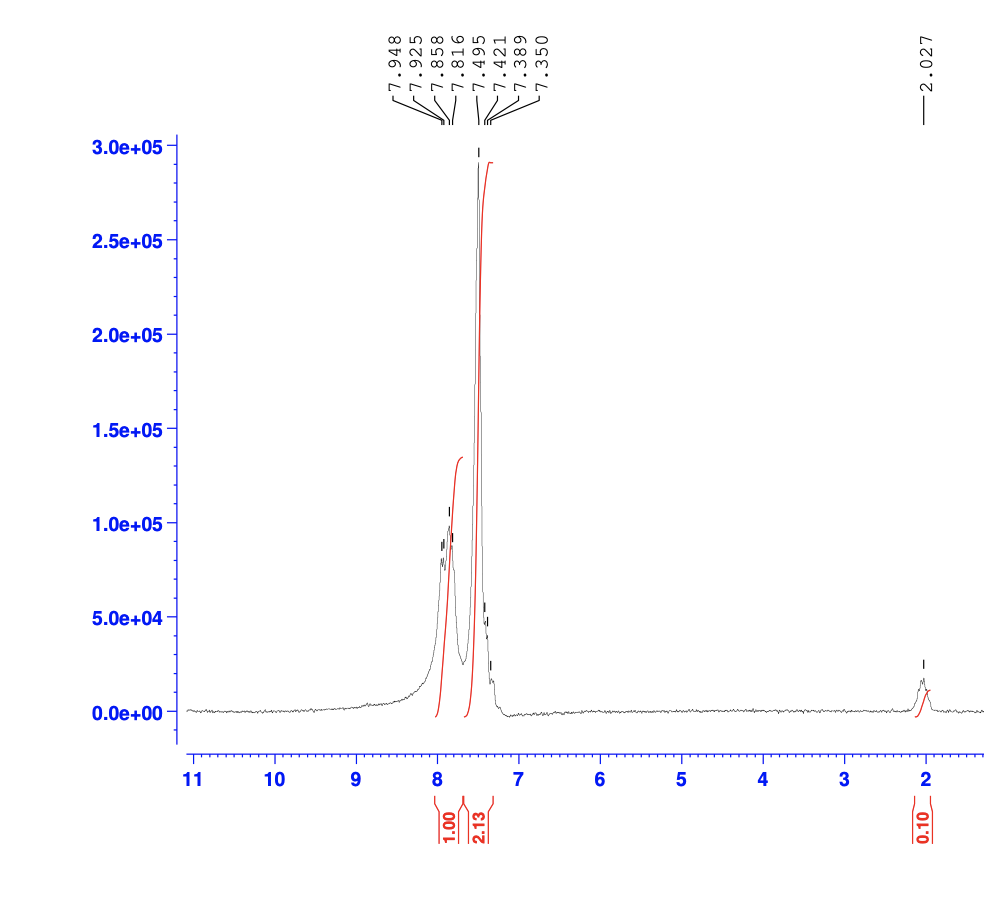 11
2.13
10
9
1.00 0.
8
7
9
5
4
3
0.10 N
2
0.0E+00
5.0E+04
1.0E+05
1.5e+05
2.0E+05
2.5e+05
3.0E+05
-7.948
7.925
7.858
-7.816
7.495
-7.421
-7.389
-7.350
-2.027