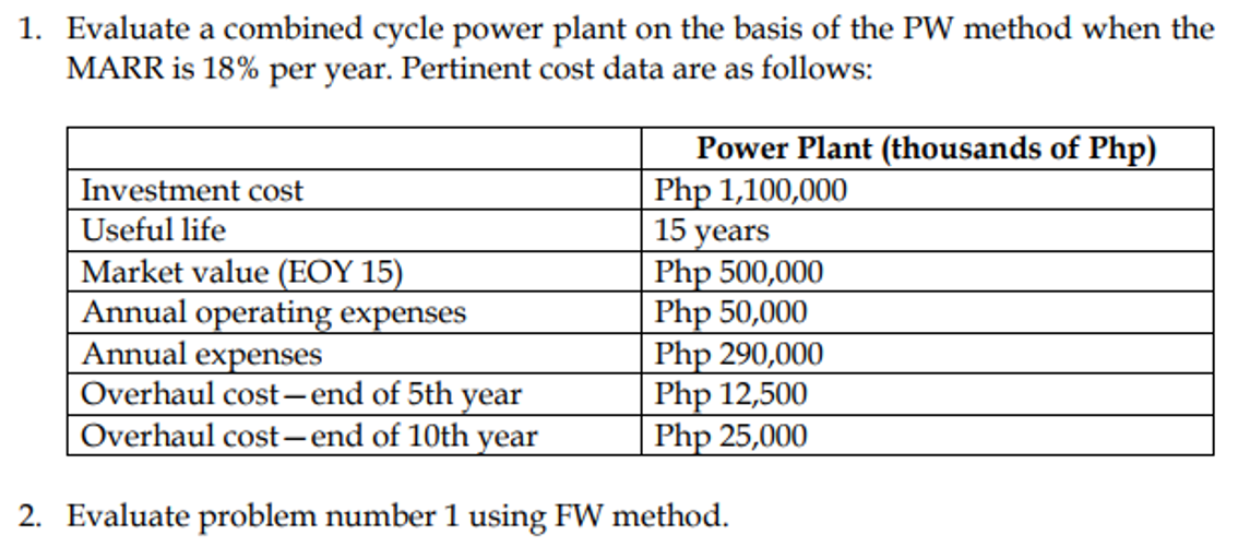 1. Evaluate a combined cycle power plant on the basis of the PW method when the
MARR is 18% per year. Pertinent cost data are as follows:
Power Plant (thousands of Php)
Php 1,100,000
15 years
Php 500,000
Php 50,000
Php 290,000
Php 12,500
Php 25,000
Investment cost
Useful life
Market value (EOY 15)
Annual operating expenses
Annual expenses
Overhaul cost-end of 5th year
Overhaul cost-end of 10th year
2. Evaluate problem number 1 using FW method.