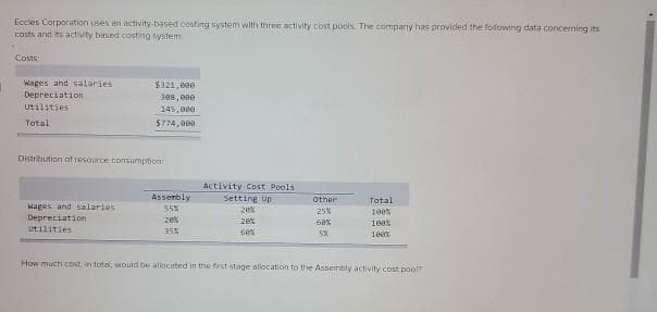 Eccles Corporation uses an activity based costing system with three activity cost pools. The company has provided the following data concerning its
costs and its activity based casting system:
Costs
Wages and salaries
Depreciation
Utilities
Total
$321,000
308,000
145,880.
Hages and salaries
Depreciation
utilities.
$774,000
Distribution of resource consumption
Assembly
55%
28%
35%
Activity Cost Pools
Setting up
20%
28%
68%
Other
25%
68%
5X
Total
100%
100%
100%
How much cost, in total, would be allocated in the first stage allocation to the Assembly activity cost pool™