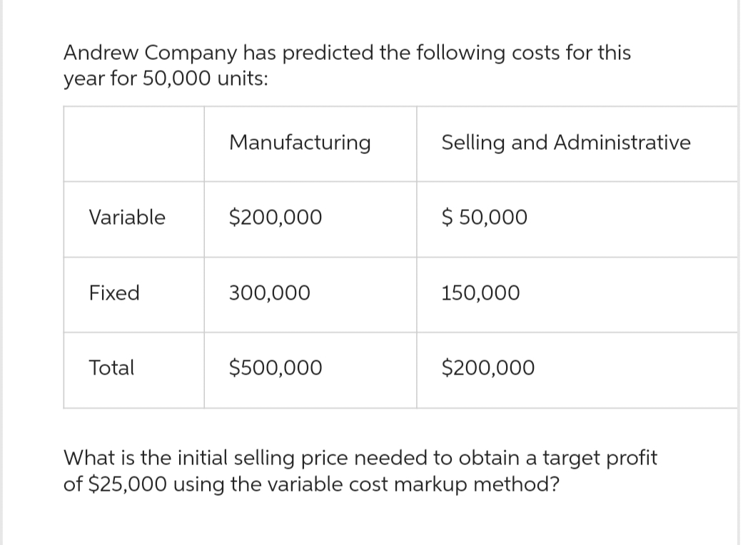 Andrew Company has predicted the following costs for this
year for 50,000 units:
Variable
Fixed
Total
Manufacturing
$200,000
300,000
$500,000
Selling and Administrative
$ 50,000
150,000
$200,000
What is the initial selling price needed to obtain a target profit
of $25,000 using the variable cost markup method?