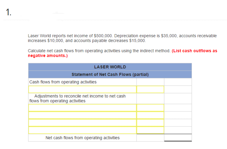 1.
Laser World reports net income of $500,000. Depreciation expense is $35,000, accounts receivable
increases $10,000, and accounts payable decreases $15,000.
Calculate net cash flows from operating activities using the indirect method. (List cash outflows as
negative amounts.)
LASER WORLD
Statement of Net Cash Flows (partial)
Cash flows from operating activities
Adjustments to reconcile net income to net cash
flows from operating activities
Net cash flows from operating activities