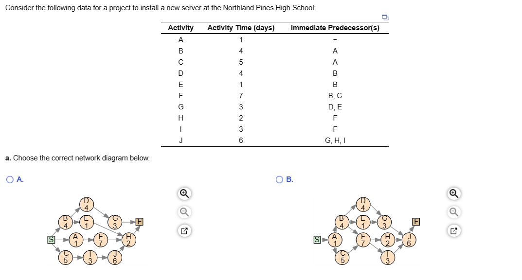 Consider the following data for a project to install a new server at the Northland Pines High School:
Activity Time (days)
1
4
5
4
1
7
3
2
3
6
a. Choose the correct network diagram below.
O A.
Activity
A
BCDEFGH-.
с
J
Q
Immediate Predecessor(s)
B.
A
A
B
B
B, C
D, E
F
F
G, H, I
Q
OU