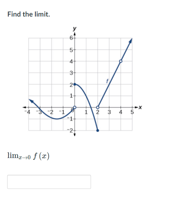 Find the limit.
y
61
5-
4-
3-
20
1-
-4 -3-2 -1
-1-
2
limg0 f (x)
4.
3-
1.
