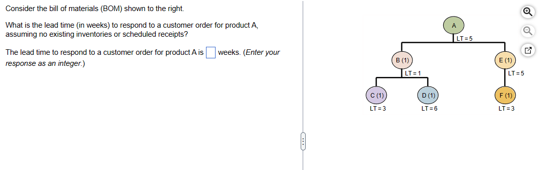 Consider the bill of materials (BOM) shown to the right.
What is the lead time (in weeks) to respond to a customer order for product A,
assuming no existing inventories or scheduled receipts?
The lead time to respond to a customer order for product A is
response as an integer.)
weeks. (Enter your
C (1)
LT=3
B (1)
LT=1
D (1)
LT=6
A
LT=5
E (1)
ON
LT=5
F (1)
LT=3