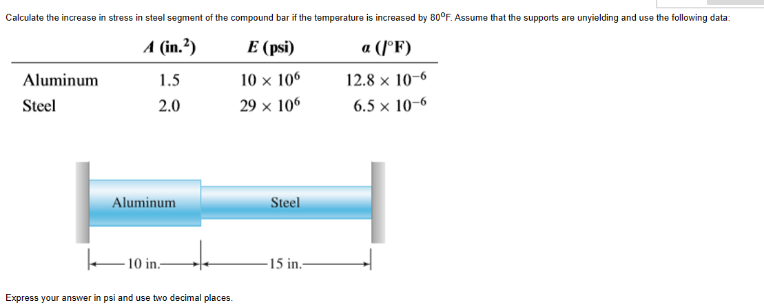 Calculate the increase in stress in steel segment of the compound bar if the temperature is increased by 80°F. Assume that the supports are unyielding and use the following data:
A (in.²)
E (psi)
a (/°F)
10 × 106
12.8 x 10-6
29 × 106
6.5 x 10-6
Aluminum
Steel
1.5
2.0
Aluminum
10 in.
Express your answer in psi and use two decimal places.
Steel
15 in.