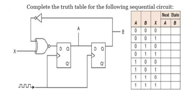 Complete the truth table for the following sequential circuit:
Next State
A BX A B
X-
Q'
лл.
1,
1.
CO
