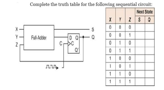 Complete the truth table for the following sequential circuit:
Next State
1
Y
Full-Adder
1.
Q'
1.
1 00
1.
1
