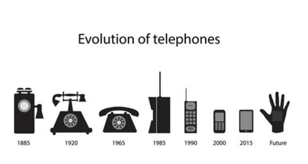 Evolution of telephones
Päeliut
1885
1920
1965
1985
1990
2000
2015
Future
