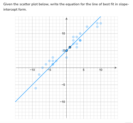 Given the scatter plot below, write the equation for the line of best fit in slope-
intercept form.
-10
-5
10
50
-5
-10
O
5
•
10