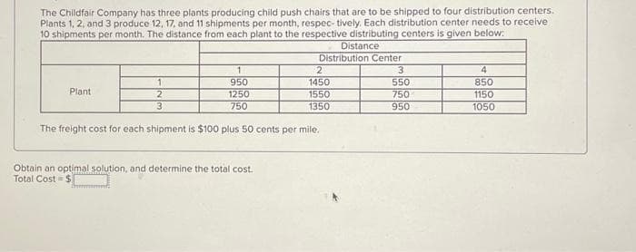 The Childfair Company has three plants producing child push chairs that are to be shipped to four distribution centers.
Plants 1, 2, and 3 produce 12, 17, and 11 shipments per month, respec- tively. Each distribution center needs to receive
10 shipments per month. The distance from each plant to the respective distributing centers is given below:
Distance
Plant
1
2
3
1
950
1250
750
Distribution Center
3
550
750
950
Obtain an optimal solution, and determine the total cost.
Total Cost = $
2
1450
1550
1350
The freight cost for each shipment is $100 plus 50 cents per mile.
4
850
1150
1050
