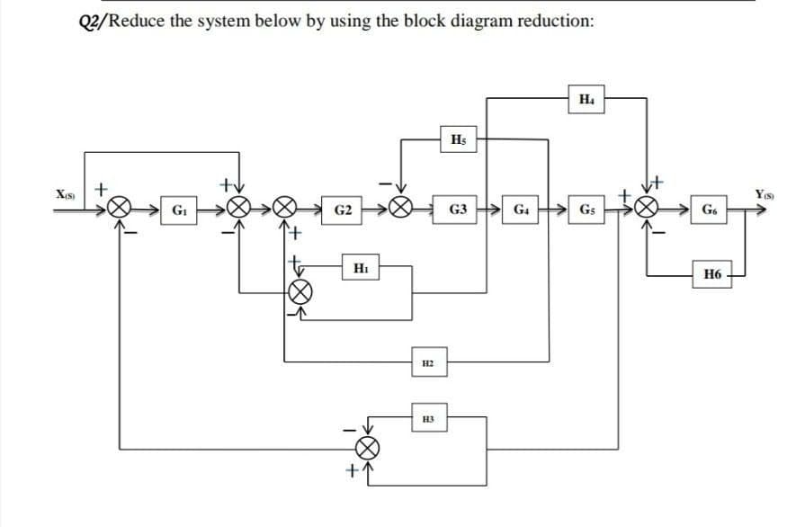 Q2/Reduce the system below by using the block diagram reduction:
Ha
Hs
G2
G3
G4
Gs
G6
Hi
H6
H2
H3
