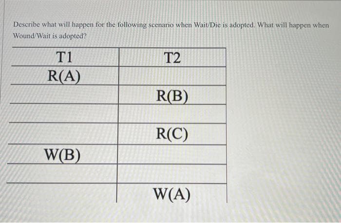 Describe what will happen for the following scenario when Wait/Die is adopted. What will happen when
Wound/Wait is adopted?
T1
R(A)
W(B)
T2
R(B)
R(C)
W(A)