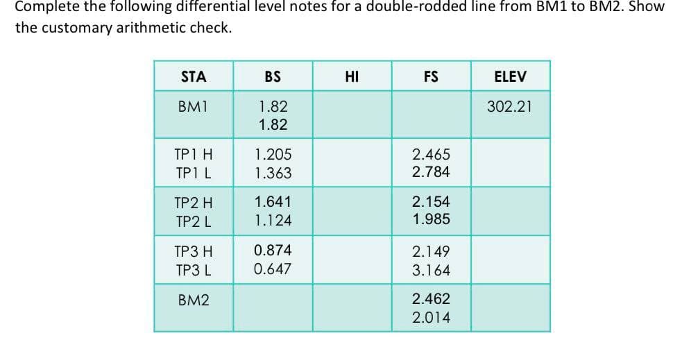 Complete the following differential level notes for a double-rodded line from BM1 to BM2. Show
the customary arithmetic check.
STA
BS
HI
FS
ELEV
BM1
1.82
302.21
1.82
TP1 H
1.205
2.465
TP1 L
1.363
2.784
TP2 H
1.641
2.154
TP2 L
1.124
1.985
ТРЗ Н
0.874
2.149
ТР3 L
0.647
3.164
BM2
2.462
2.014
