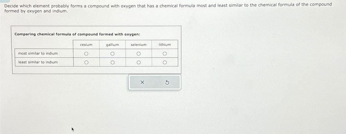 Decide which element probably forms a compound with oxygen that has a chemical formula most and least similar to the chemical formula of the compound
formed by oxygen and indium.
Comparing chemical formula of compound formed with oxygen:
most similar to indium
least similar to indium
cesium
gallium
selenium
X
lithium
